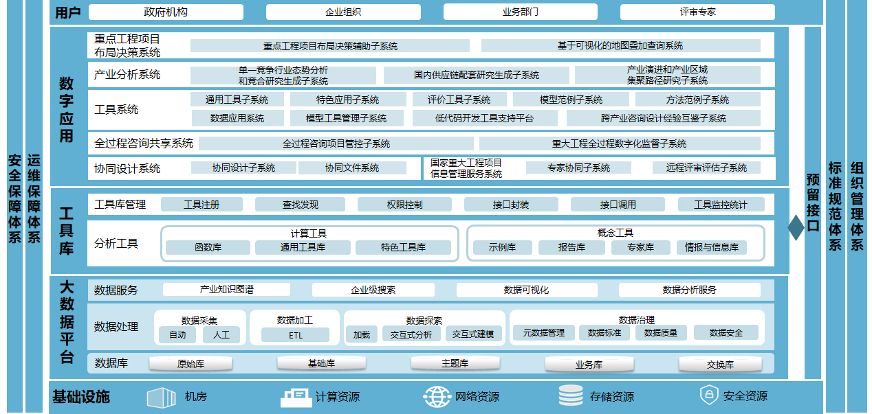 中国国际工程咨询有限公司 数字智库