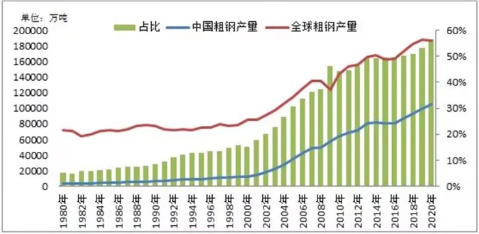 钢铁工业与经济发展的几点思考